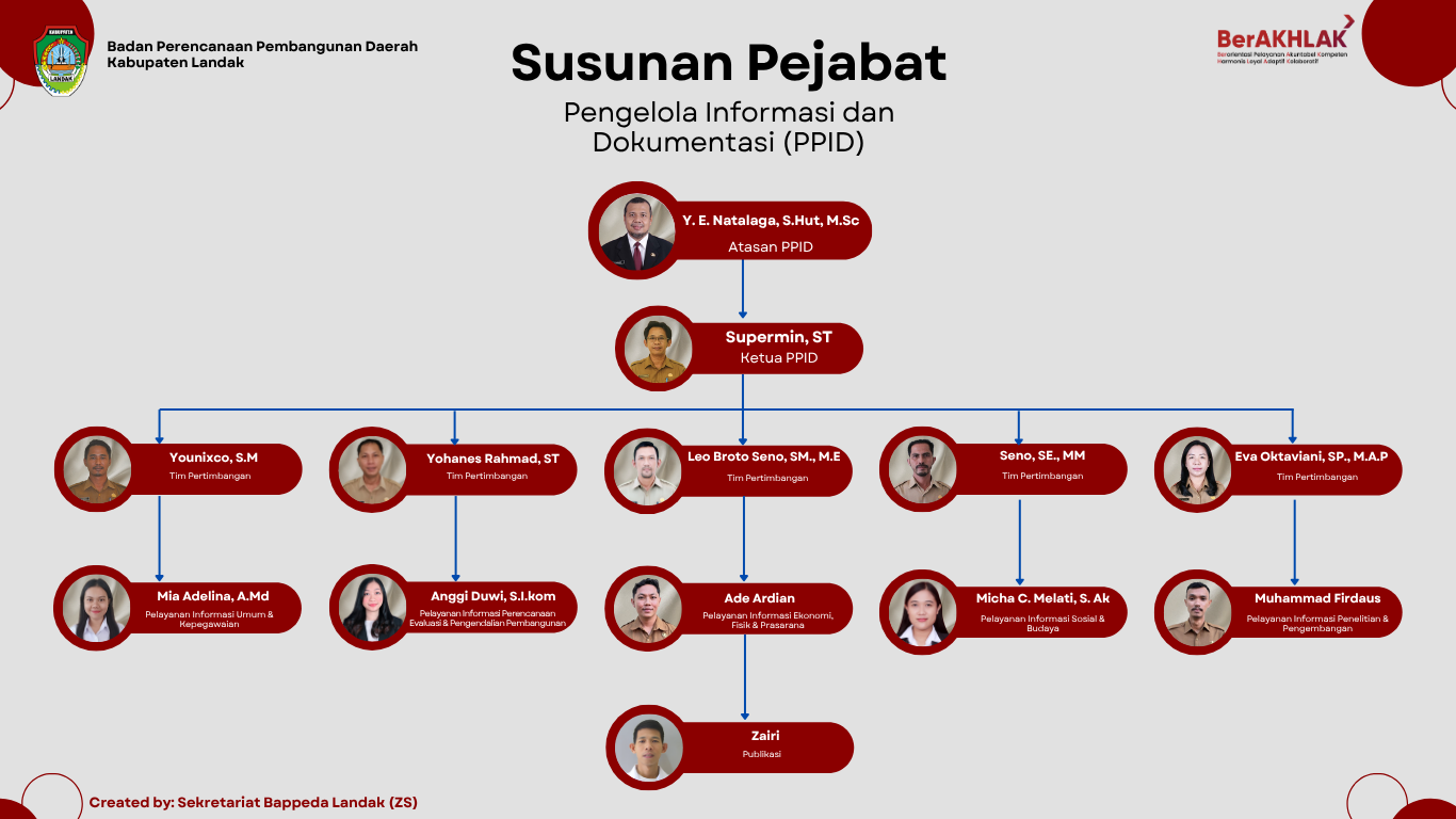 Susunan PPID